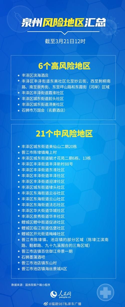 鼓楼区疫情防控中风险地区:鼓楼区疫情防控中风险地区是哪里