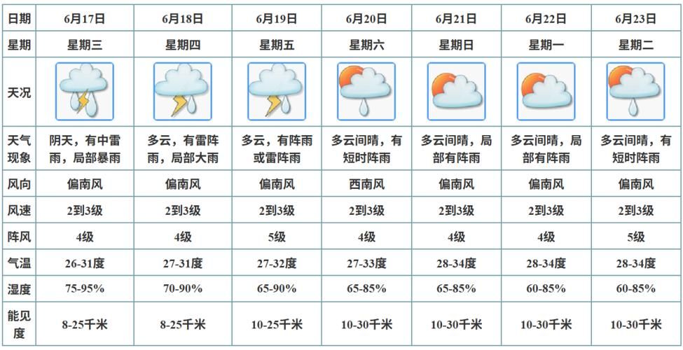 【昨日蓬江区最新消息疫情,蓬江区今日天气】