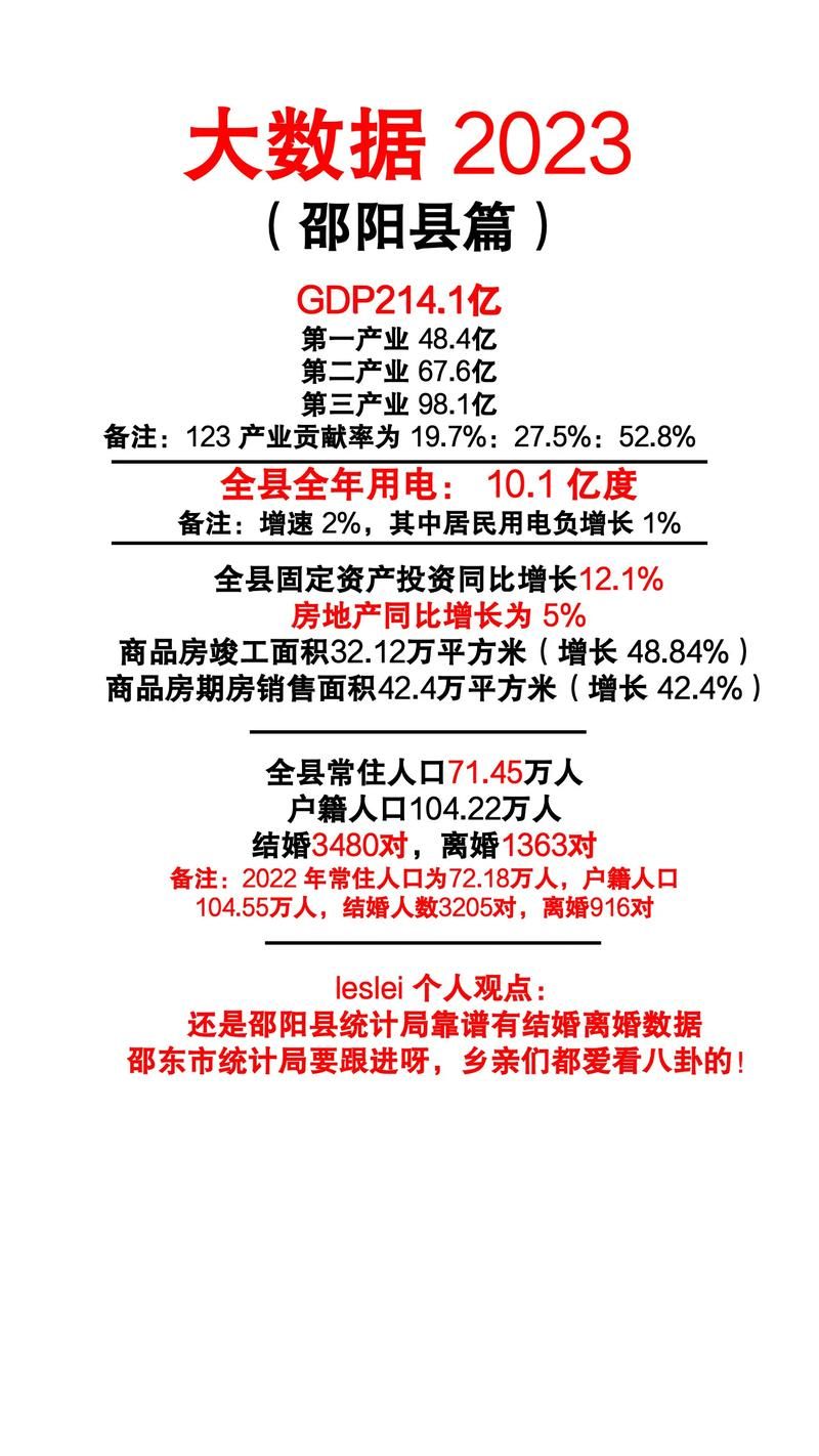 湖南省邵阳市邵东市疫情最新实数据_湖南省邵阳市邵阳县疫情情况