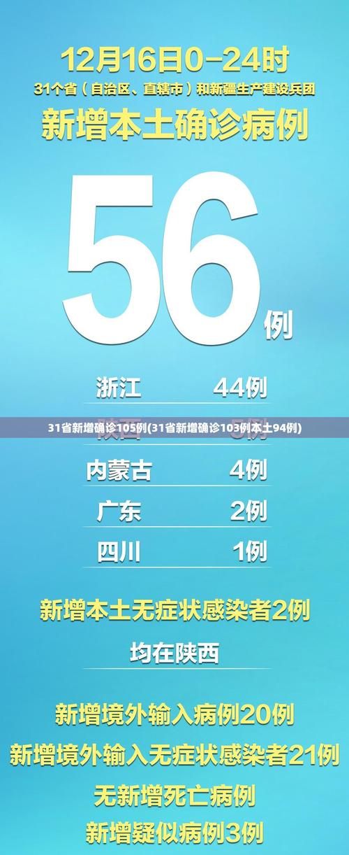 31省区市新增16例确诊其中本土12例_31省区市新增确诊144例 本土126例