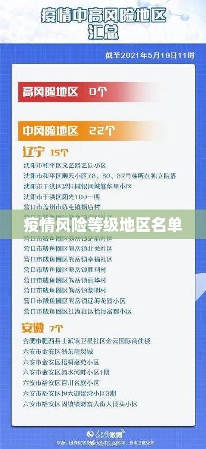 疫情分布图最新安徽滁州琅琊区:滁州疫情风险等级
