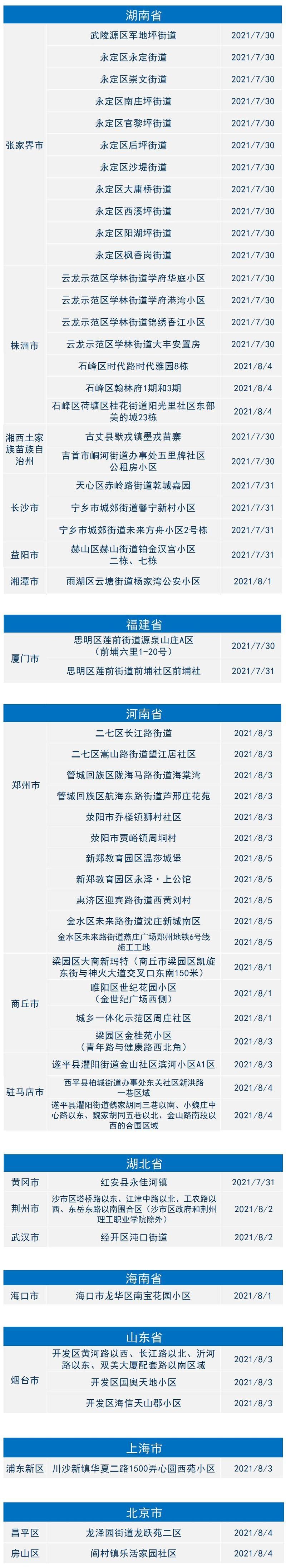 新罗区疫情风险地区划分/新罗区新型肺炎