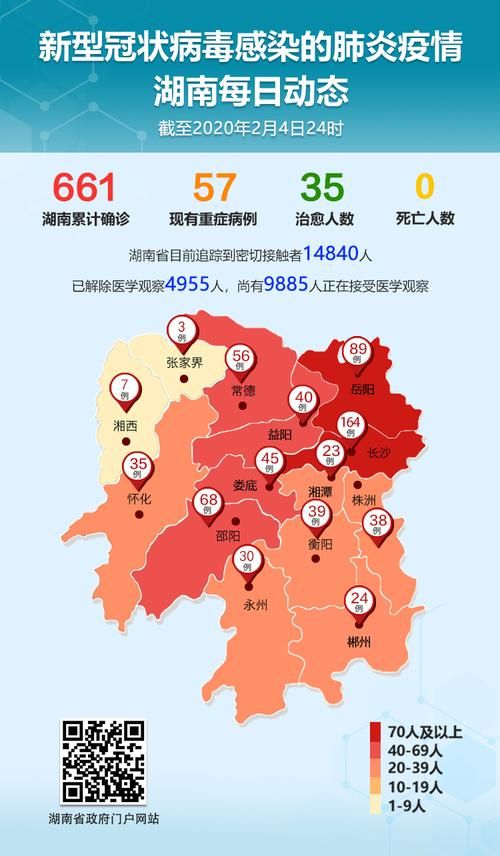 衡阳市各地区疫情等级/衡阳市疫情最新消息哪个区