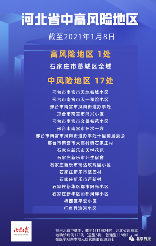 河北省保定市易县现有重症24例/保定易县新增确诊病例多少