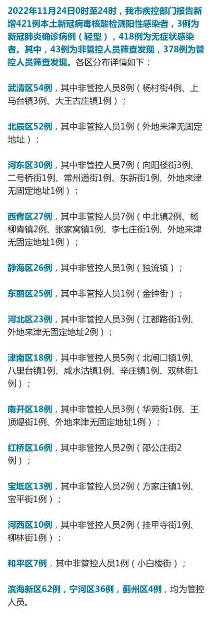 31省市增24例阳性感染者_31省区市新增本 土确诊24例