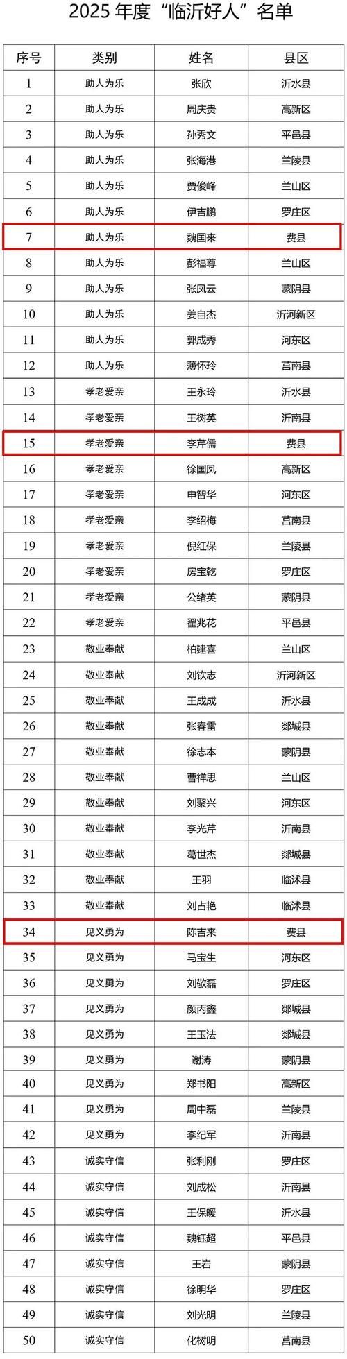 【山东临沂郯城县几个地区有疫情发生_山东郯城发现疫情人员了吗】