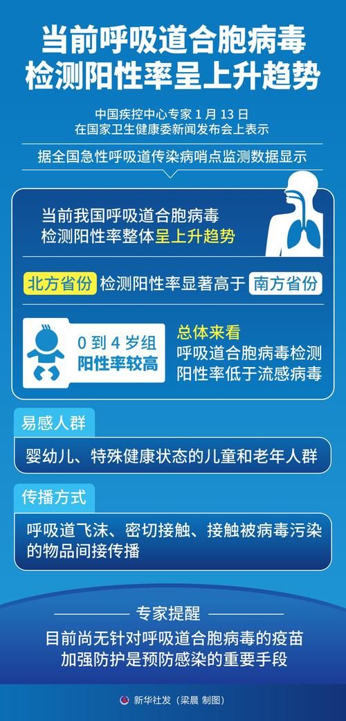 【10地新增阳性感染者28例纳雍县27例,纳雍新冠】