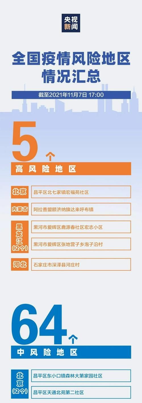 疫情防控中风险地区!康平县(疫情防控中风险地区!康平县最新消息)