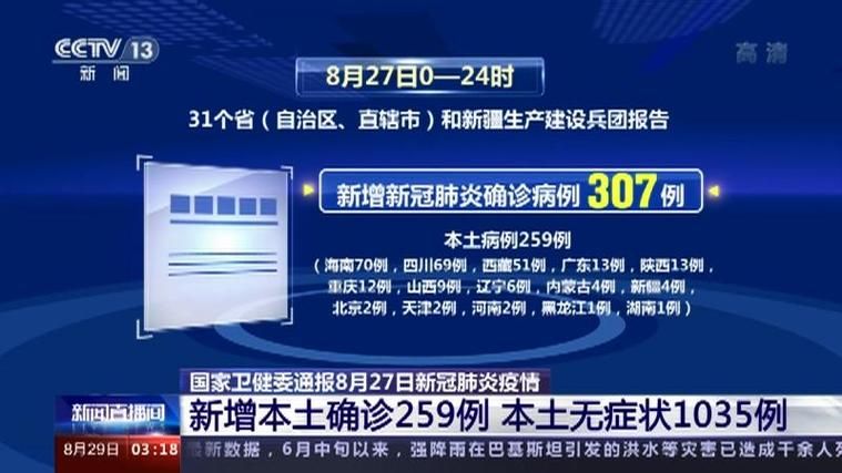 全国新增确诊8例含本土27例(全国新增本地确诊病例31例)