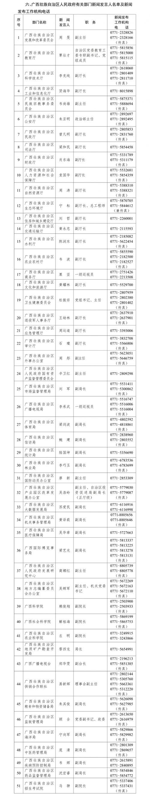 广西壮族自治区南宁市上林县地区有没有发现疫情:广西南宁上林县今日新闻