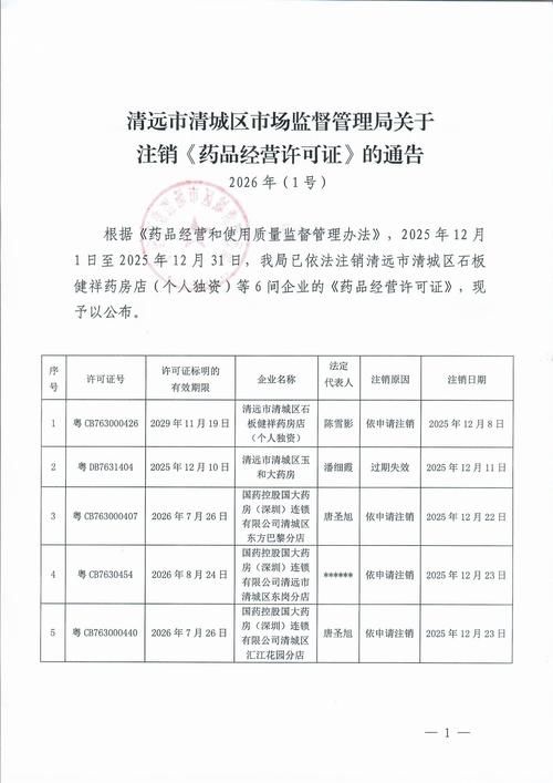 【疫情公告昭化区最新_昭化区疾病预防控制中心】