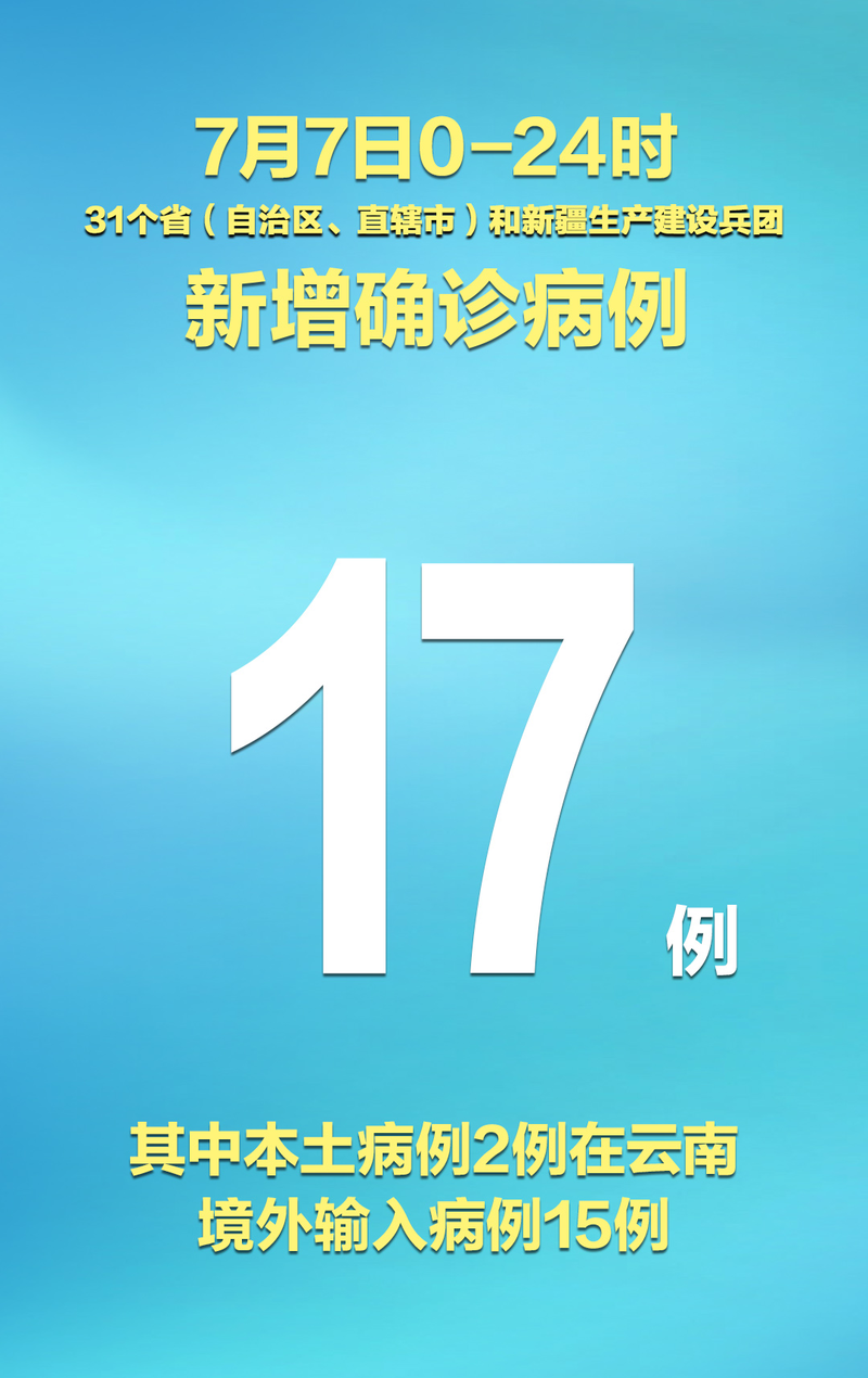 31省份新增18例境外输入及15例无症状/31省新增17例均为境外输入