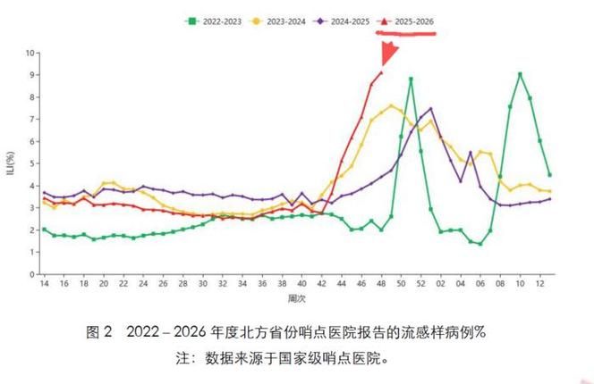 巩义今冬新增感染趋势爆发(巩义今冬新增感染趋势爆发病例)