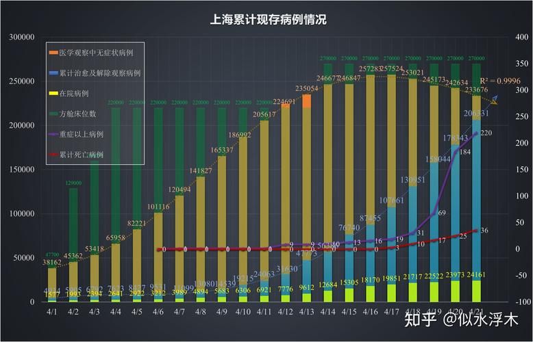东胜区近4天无新增死亡病例_东胜区近4天无新增死亡病例情况