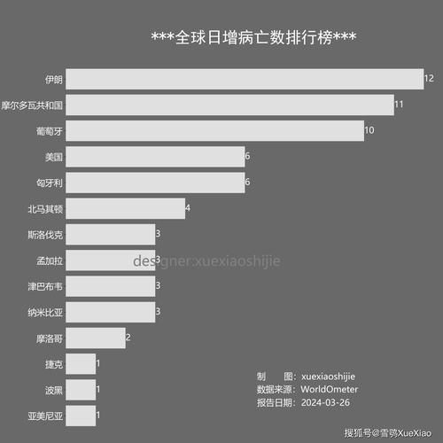 【全球增1例本土确诊_全球新增确诊病例统计数据】