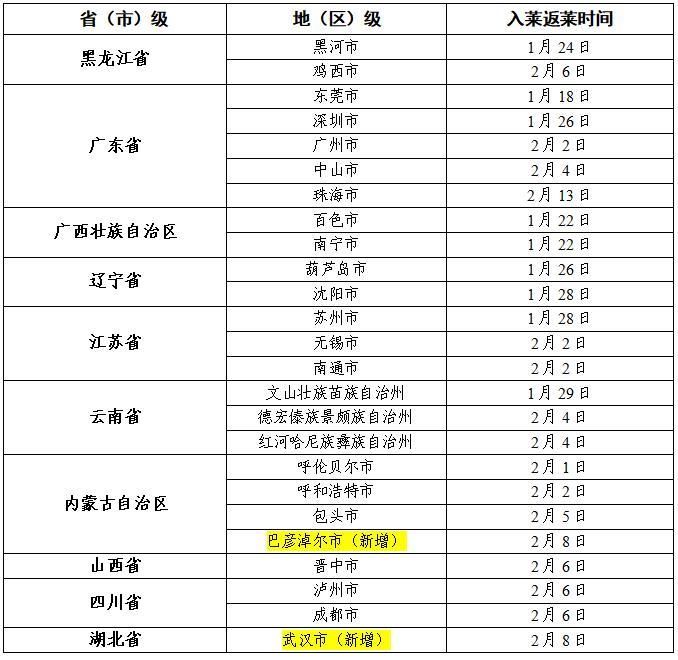 【疫情防控中风险地区大洼区_疫情防控中风险地区大洼区有哪些】