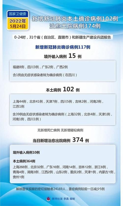 全国新增确诊18例含本土5例/全国新增确诊1459例