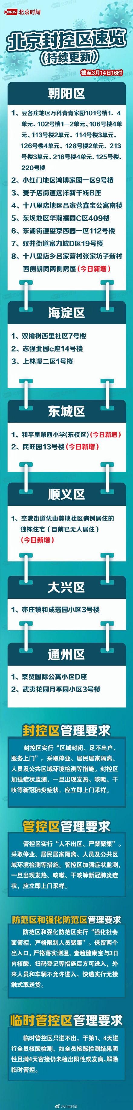 解读疫情最新消息东城区:北京疫情东城区报告一例
