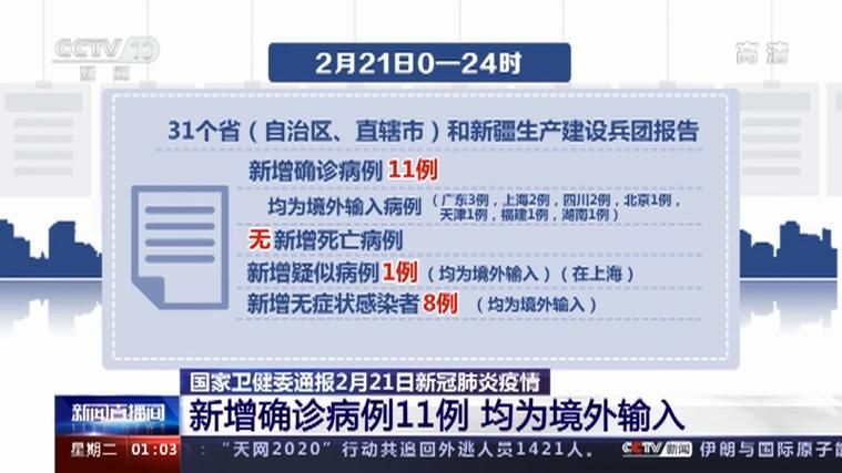 全球新增确诊12例含本土11例(全球新增确诊趋势)