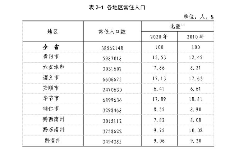  贵州黔南布依族苗族自治州三都水族自治县疫情最新表解:黔南三都县今日新闻