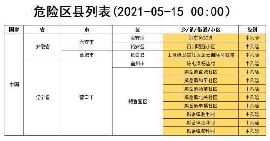 疫情防控中风险地区贞丰县/疫情防控中风险地区贞丰县有哪些