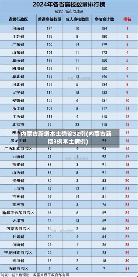 31省市新增3例阳性感染者涉1省市/31省区市新增32例确诊