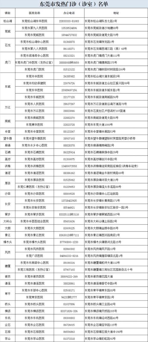 解读广东省东莞市疫情最新消息_广东省东莞市疫情状况