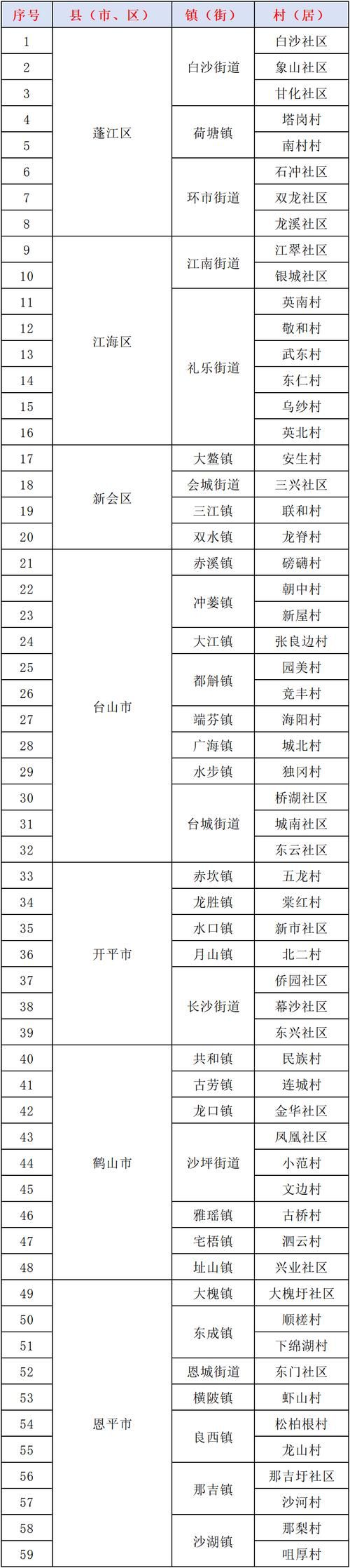 疫情最新报告广东省江门市台山市新闻_江门台山有没有疫情