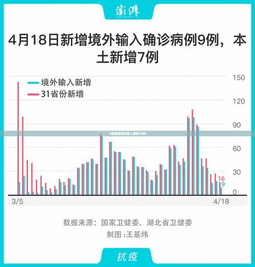 吉林吉林永吉县新增12例境外输入,从涉9省抵甘肃省甘南藏族自治州玛曲县的简单介绍