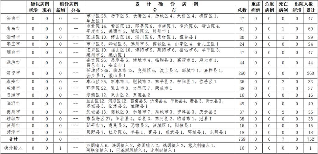 山西临汾侯马疫情分布图最新_山西临汾新增1例确诊病例