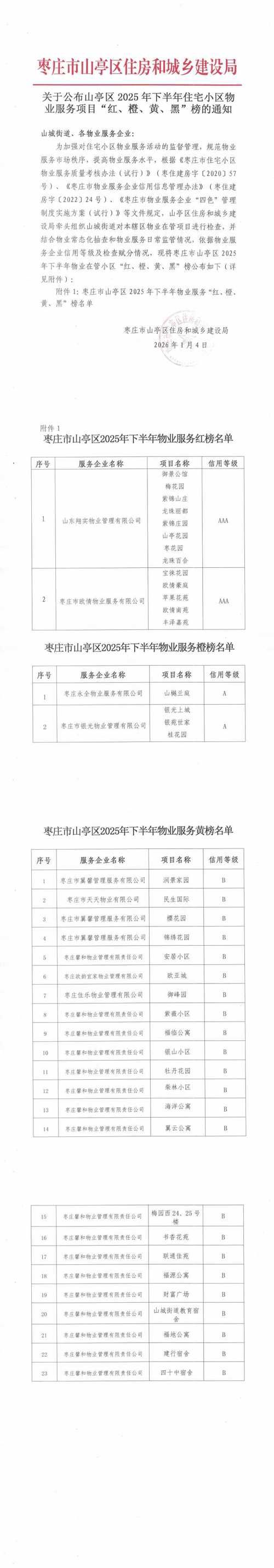疫情寒亭区最新通知(疫情寒亭区最新通知消息)