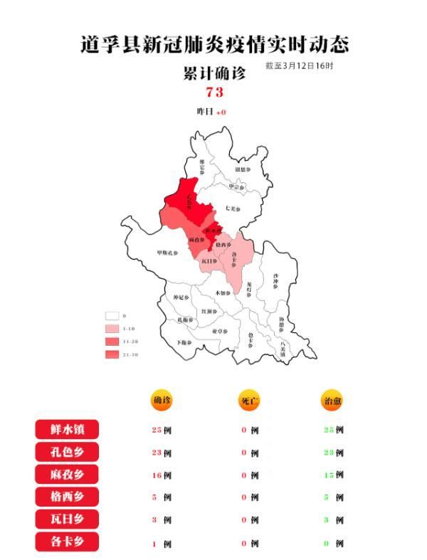 【道孚县新增疫情最新,道孚县 疫情】