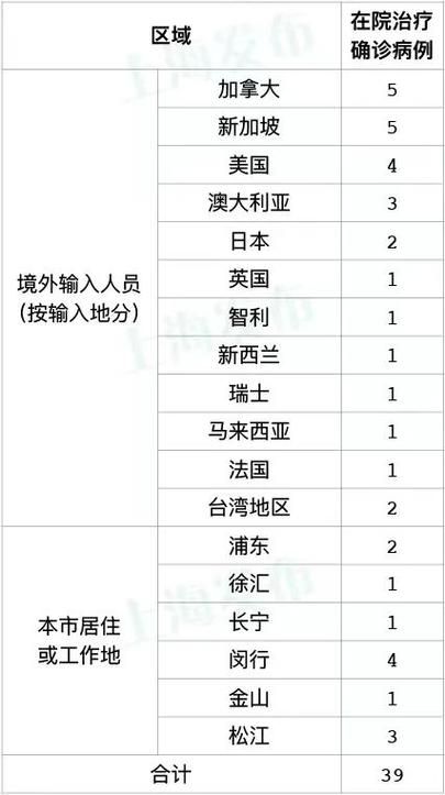 全国新增15例无症状感染者涉27省(数据  全国新增无症状感染者突破100例)