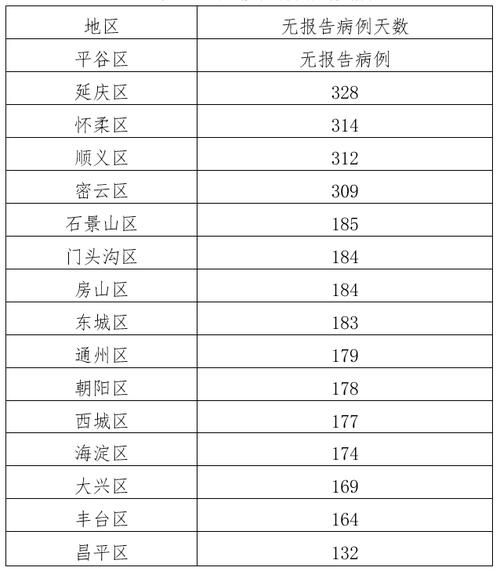 31省区市新增7例均为境外输入(31省区市新增境外输入1)
