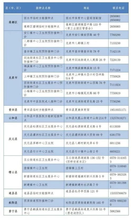 最新疫情情况通报浙江丽水莲都区/浙江丽水莲都区最新防疫信息