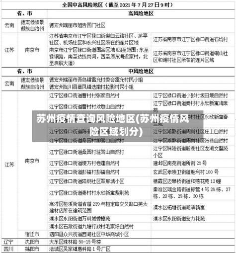 【涟水县疫情怎么查风险地区_涟水疫情风险等级】