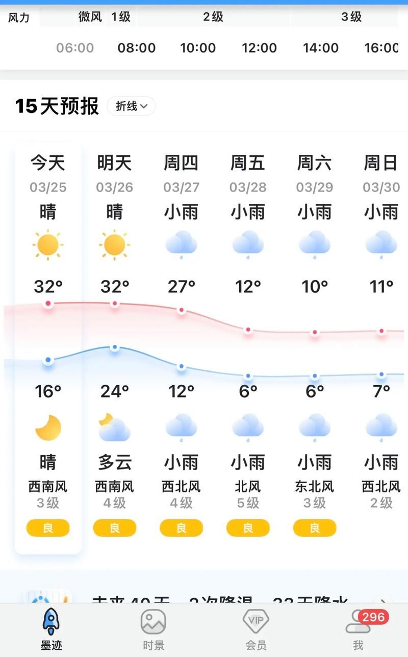 一张图看懂近1天南明区疫情_南明区天气情况