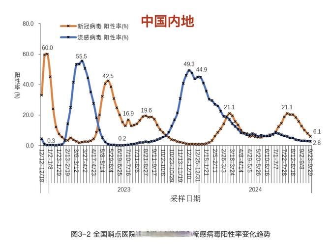 全球新增5例阳性感染者及17例无症状(全球新增确诊病例统计数据)