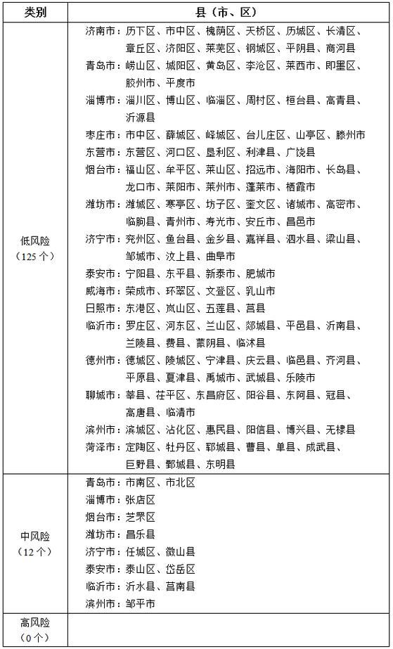 润州区算是疫情风险地区吗_润州区是郊区吗