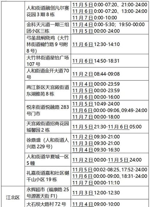  多地新增10例阳性感染者涉28省市:新增阳性轨迹