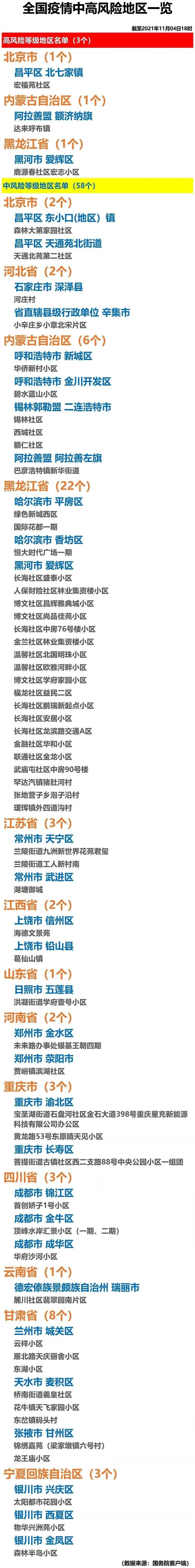 山东枣庄中高风险地区疫情_山东枣庄中高风险地区疫情查询