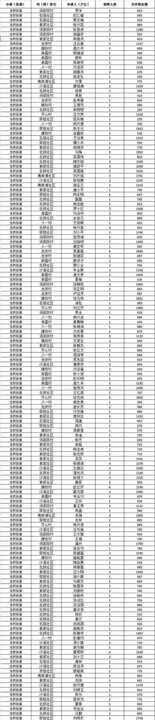 桐柏县各地区疫情等级(桐柏县有疫情吗)