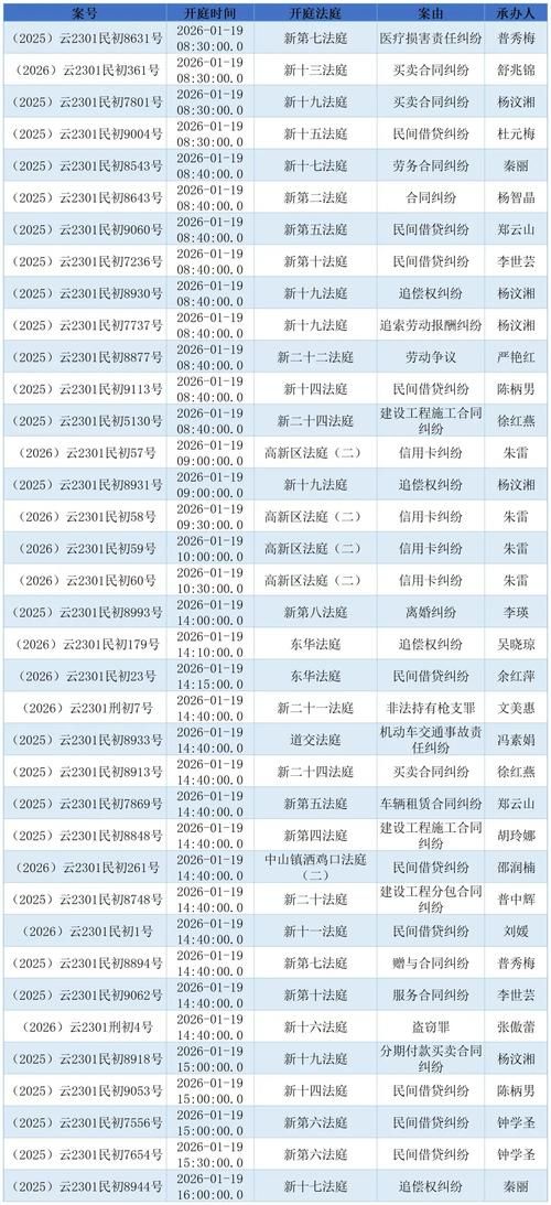 【云南省楚雄彝族自治州牟定县疫情最新情报,云南省楚雄彝族自治州牟定县疫情最新情报消息】