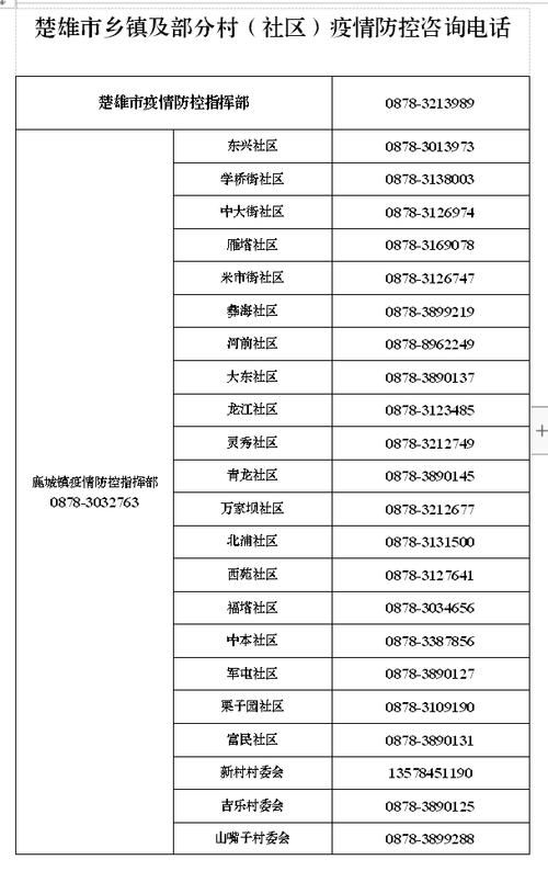 【新增疫情关注楚雄市,新增疫情关注楚雄市疫情情况】