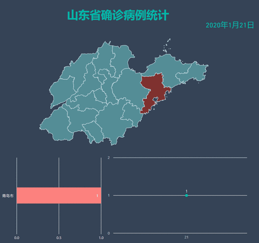  6月28日疫情31个省份新增情况:6月28日疫情动态