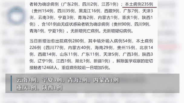 全国新增16例重症涉8省/全国其他省份重症占确诊病例的比例由1月27日的最高