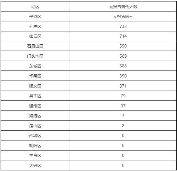 【今日疫情9地新增情况,今日疫情9地新增情况查询】