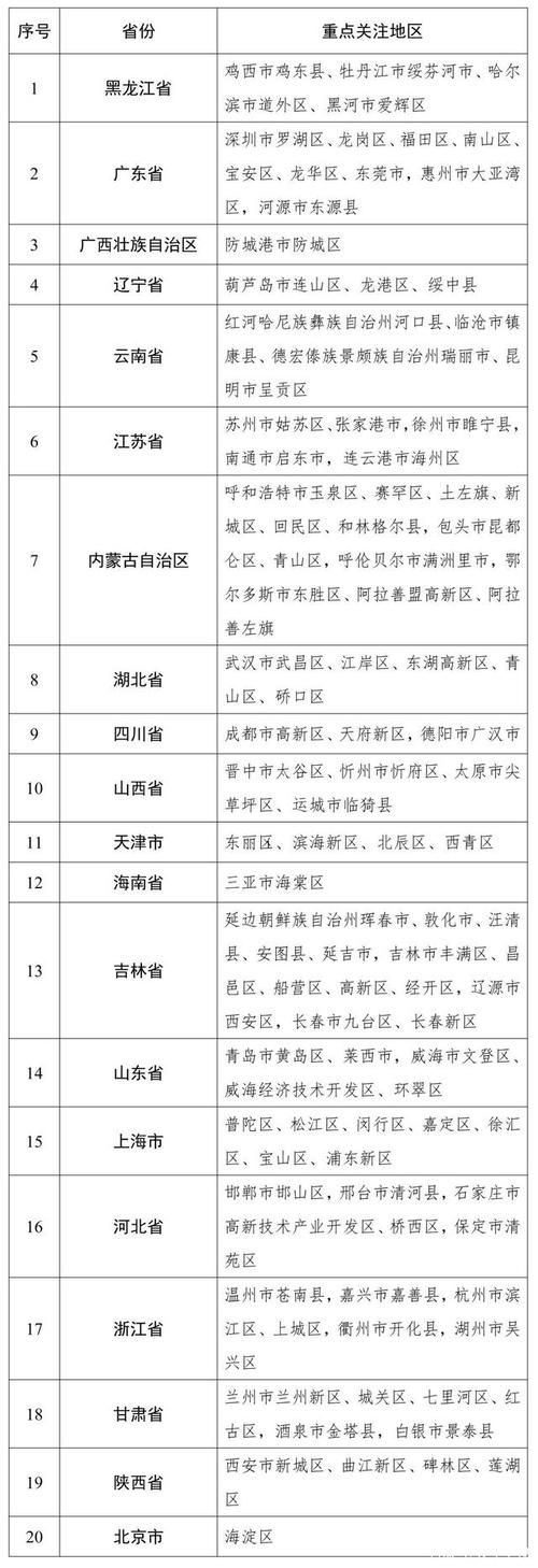 【辽宁鞍山疫情地区分布_辽宁鞍山疫情严重吗】
