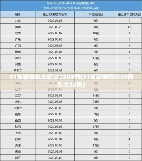 31省份新增确诊30例含本土26例/31省份新增确诊25例 其中本土1例