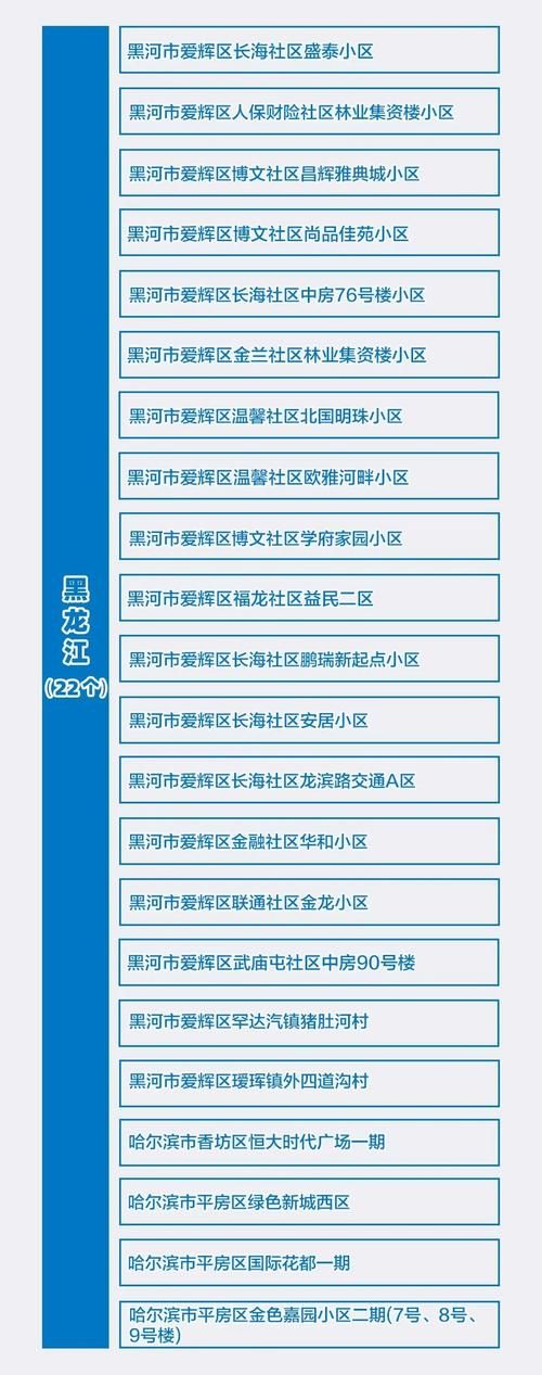  平舆县疫情风险地区划分:平舆县疫情风险地区划分查询